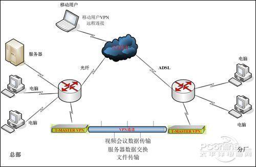 怎么自己架构vpn(没有公网ip群晖nas如何远程控制)-图2 怎么自己架构vpn(没有公网ip群晖nas如何远程控制)-图2