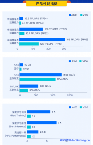 国产gpu哪家公司实力最强,gpu云服务器租赁有哪些优势和劣势-图3 国产gpu哪家公司实力最强,gpu云服务器租赁有哪些优势和劣势-图3