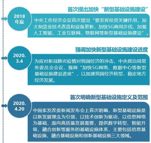 新基建稳步推进 需要构架更稳妥的网络安全体系(新基建对稳定经济社会运行的作用)-图1 新基建稳步推进 需要构架更稳妥的网络安全体系(新基建对稳定经济社会运行的作用)-图1