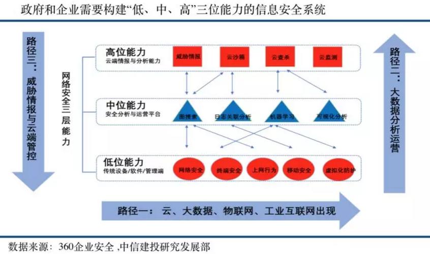 新基建稳步推进 需要构架更稳妥的网络安全体系(新基建对稳定经济社会运行的作用)-图3 新基建稳步推进 需要构架更稳妥的网络安全体系(新基建对稳定经济社会运行的作用)-图3