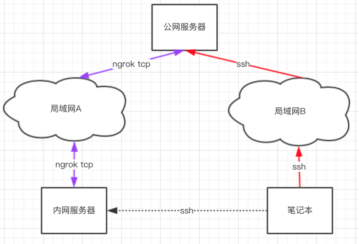 omv系统内网穿透方法,搭建adsl服务器-图2 omv系统内网穿透方法,搭建adsl服务器-图2