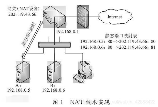 omv系统内网穿透方法,搭建adsl服务器-图1 omv系统内网穿透方法,搭建adsl服务器-图1
