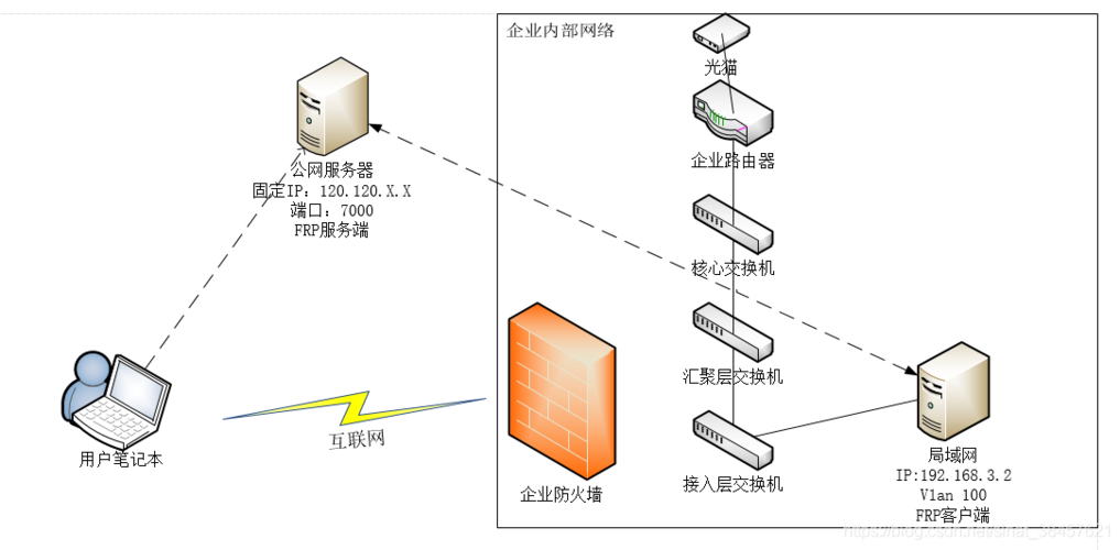 omv系统内网穿透方法,搭建adsl服务器-图3 omv系统内网穿透方法,搭建adsl服务器-图3
