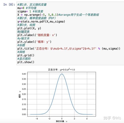 使用python实现正态分布检验(p函数怎么计算)-图1 使用python实现正态分布检验(p函数怎么计算)-图1