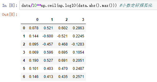 使用python实现正态分布检验(p函数怎么计算)-图2 使用python实现正态分布检验(p函数怎么计算)-图2