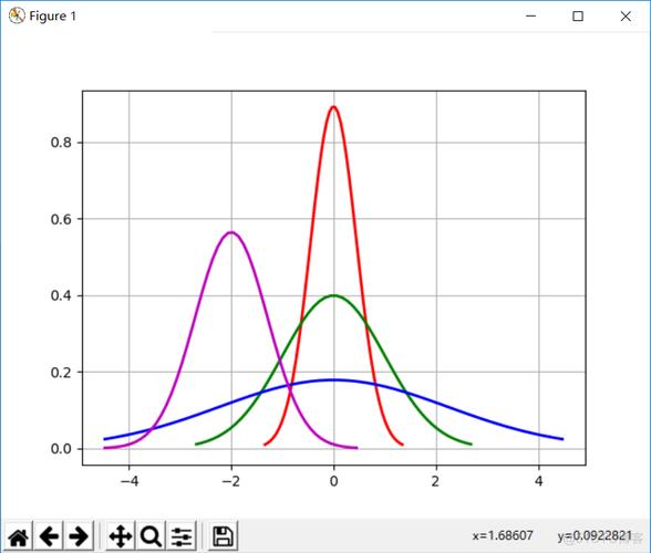 使用python实现正态分布检验(p函数怎么计算)-图3 使用python实现正态分布检验(p函数怎么计算)-图3
