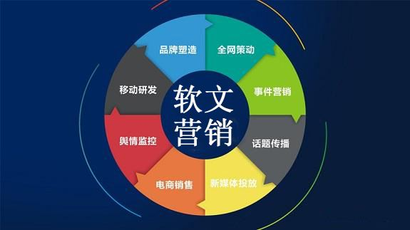 软文是什么?软文营销的效果为什么这么好,-图2 软文是什么?软文营销的效果为什么这么好,-图2