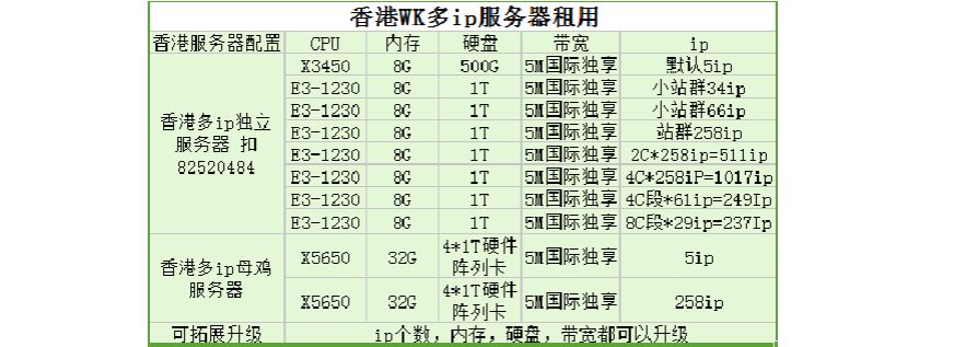 香港服务器怎么价格比较低租用(怎么出租服务器)-图2 香港服务器怎么价格比较低租用(怎么出租服务器)-图2
