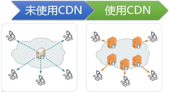 服务器使用独立IP有什么好处?(服务器使用独立ip有什么好处吗)-图2 服务器使用独立IP有什么好处?(服务器使用独立ip有什么好处吗)-图2