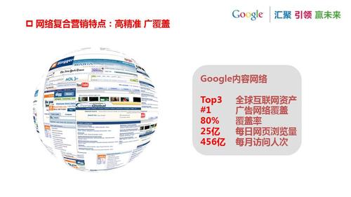 谷歌海外推广效果怎么样,谷歌海外推广是什么意思-图1 谷歌海外推广效果怎么样,谷歌海外推广是什么意思-图1