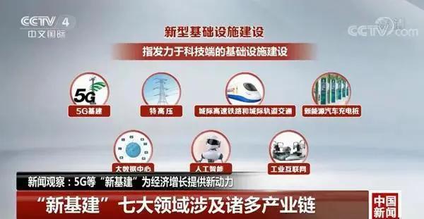 崛起的新增长极,新基建将带动中国数据中心蓬勃发展(崛起的新增长极,新基建将带动中国数据中心蓬勃发展)-图2 崛起的新增长极,新基建将带动中国数据中心蓬勃发展(崛起的新增长极,新基建将带动中国数据中心蓬勃发展)-图2