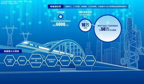 崛起的新增长极,新基建将带动中国数据中心蓬勃发展(崛起的新增长极,新基建将带动中国数据中心蓬勃发展)-图1 崛起的新增长极,新基建将带动中国数据中心蓬勃发展(崛起的新增长极,新基建将带动中国数据中心蓬勃发展)-图1