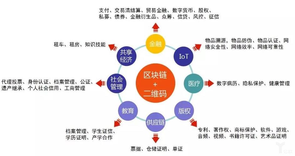 区块链服务器租用成本分析(租链是什么意思)-图3 区块链服务器租用成本分析(租链是什么意思)-图3