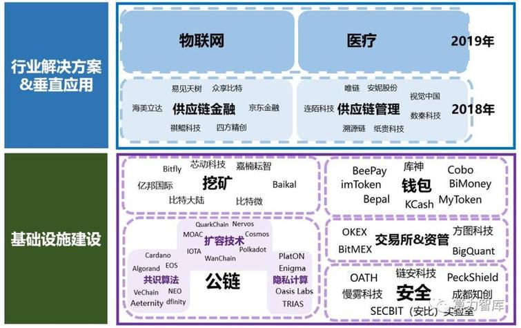 区块链服务器租用成本分析(租链是什么意思)-图1 区块链服务器租用成本分析(租链是什么意思)-图1