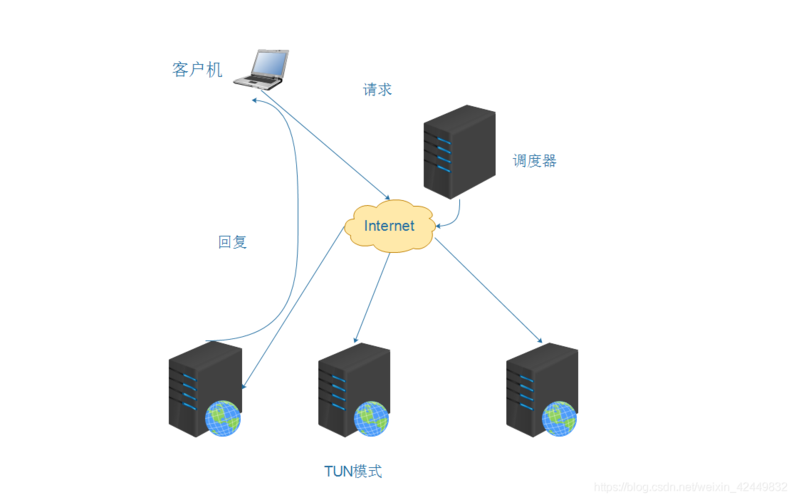 什么是网站服务器,web优化方法-图2 什么是网站服务器,web优化方法-图2