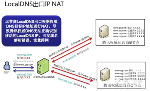 DNS解析方式,三种域名解析方式简介及比较分析-图3 DNS解析方式,三种域名解析方式简介及比较分析-图3