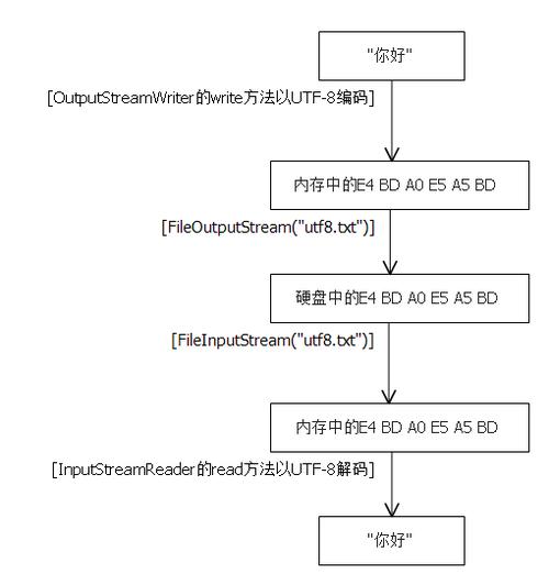 java使用io流读写文件,io流读取写入文件步骤(java io流读写文件)(javaio流怎么读取文件)-图1 java使用io流读写文件,io流读取写入文件步骤(java io流读写文件)(javaio流怎么读取文件)-图1