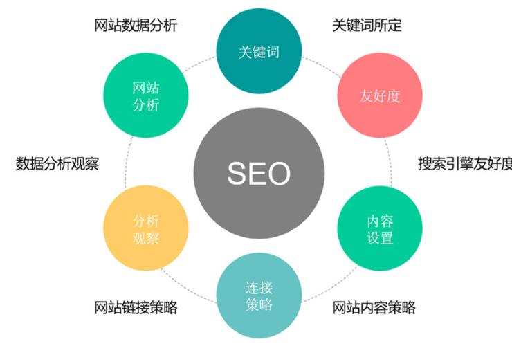 seo优化关键词方法,-图1 seo优化关键词方法,-图1