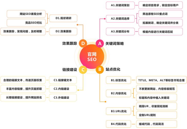seo优化关键词方法,-图3 seo优化关键词方法,-图3