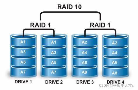 新加坡服务器RAID5和RAID6有什么区别,哪个成本更低(新加坡服务器raid5和raid6有什么区别,哪个成本更低)-图1 新加坡服务器RAID5和RAID6有什么区别,哪个成本更低(新加坡服务器raid5和raid6有什么区别,哪个成本更低)-图1