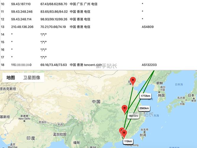 什么是香港CN2线路,如何检测香港服务器是不是CN2线路(碳氧云是啥)-图1 什么是香港CN2线路,如何检测香港服务器是不是CN2线路(碳氧云是啥)-图1