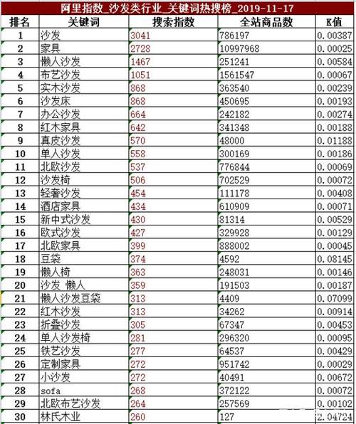 《HTML表格终极指南:从入门到精通》 该标题简洁明了,引人入胜,反映主题,并利用关键词。它可以吸引那些想要在HTML表格领域得到全面指导的读者。(《HTML表格终极指南:从入门到精通》 该标题简洁明了,引人入胜,反映主题,并利用关键词。它可以吸引那些想要在HTML表格领域得到全面指导的读者。)-图1 《HTML表格终极指南:从入门到精通》 该标题简洁明了,引人入胜,反映主题,并利用关键词。它可以吸引那些想要在HTML表格领域得到全面指导的读者。(《HTML表格终极指南:从入门到精通》 该标题简洁明了,引人入胜,反映主题,并利用关键词。它可以吸引那些想要在HTML表格领域得到全面指导的读者。)-图1
