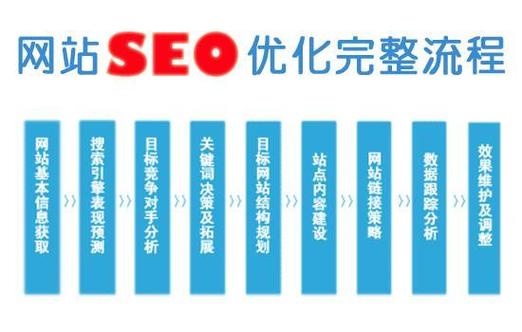 什么是网站优化?网站优化要怎么做,网站关键词优化的步骤和过程-图1 什么是网站优化?网站优化要怎么做,网站关键词优化的步骤和过程-图1