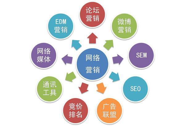 什么是网站优化?网站优化要怎么做,网站关键词优化的步骤和过程-图3 什么是网站优化?网站优化要怎么做,网站关键词优化的步骤和过程-图3