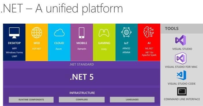 微软宣布在.NET SDK中内置了对.NET应用容器化的支持(microsoft .net sdk)(microsoft framework sdk v2.0)-图1 微软宣布在.NET SDK中内置了对.NET应用容器化的支持(microsoft .net sdk)(microsoft framework sdk v2.0)-图1