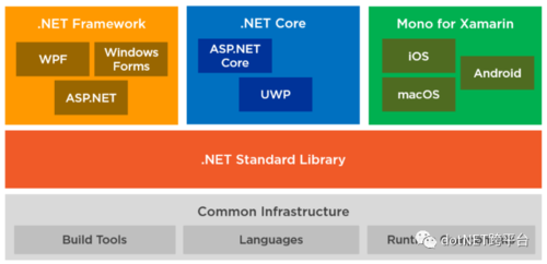 微软宣布在.NET SDK中内置了对.NET应用容器化的支持(microsoft .net sdk)(microsoft framework sdk v2.0)-图2 微软宣布在.NET SDK中内置了对.NET应用容器化的支持(microsoft .net sdk)(microsoft framework sdk v2.0)-图2