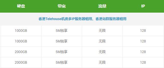 租用多ip站群服务器有哪些优势(国内多ip服务器租用)-图3 租用多ip站群服务器有哪些优势(国内多ip服务器租用)-图3