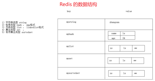 如何查看redis所有键值(redis怎么做多条件查询)-图2 如何查看redis所有键值(redis怎么做多条件查询)-图2