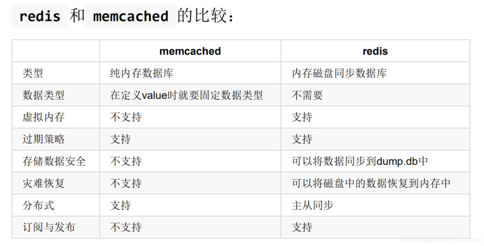 如何查看redis所有键值(redis怎么做多条件查询)-图3 如何查看redis所有键值(redis怎么做多条件查询)-图3