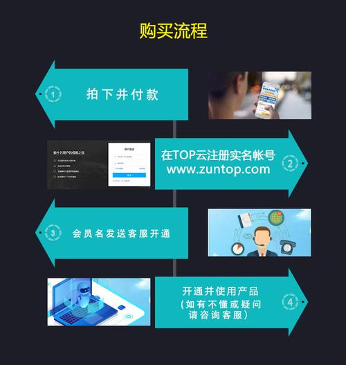 手机号已经出国怎么办理国际漫游,美国境外云服务器租用怎么保护数据安全呢-图2 手机号已经出国怎么办理国际漫游,美国境外云服务器租用怎么保护数据安全呢-图2