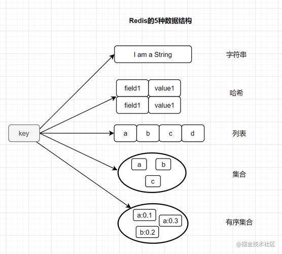 Redis内置对象怎么应用(redis内置对象怎么应用的)-图2 Redis内置对象怎么应用(redis内置对象怎么应用的)-图2