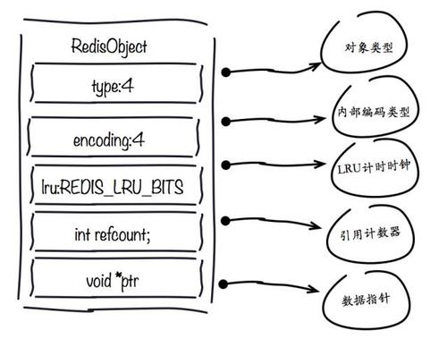 Redis内置对象怎么应用(redis内置对象怎么应用的)-图3 Redis内置对象怎么应用(redis内置对象怎么应用的)-图3