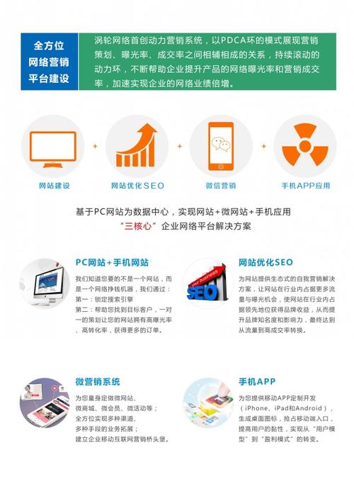 东莞涡轮网络科技有限公司介绍,东莞网络推广效果-图2 东莞涡轮网络科技有限公司介绍,东莞网络推广效果-图2