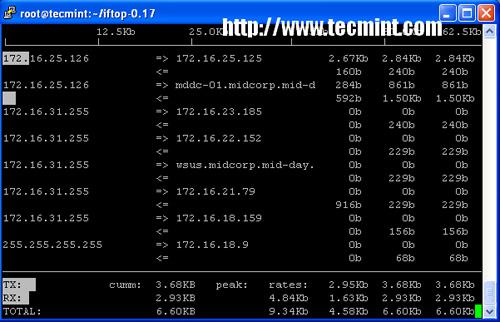 linux服务器监控工具有哪些(linux服务器监控工具有哪些功能)-图3 linux服务器监控工具有哪些(linux服务器监控工具有哪些功能)-图3