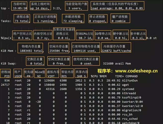 linux服务器监控工具有哪些(linux服务器监控工具有哪些功能)-图1 linux服务器监控工具有哪些(linux服务器监控工具有哪些功能)-图1