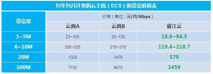 成都弹性云主机租用的计费方式是什么(什么是租赁云)-图2 成都弹性云主机租用的计费方式是什么(什么是租赁云)-图2