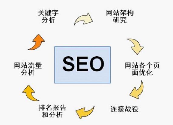 seo什么意思,了解seo的含义(seo的意思是什么)-图1 seo什么意思,了解seo的含义(seo的意思是什么)-图1