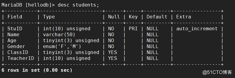 mysql通配符的作用是什么(like%可以代表空位吗)-图2 mysql通配符的作用是什么(like%可以代表空位吗)-图2
