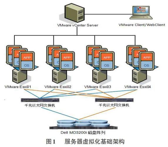 简述虚拟化技术有哪四种,服务器虚拟化技术的基本类型有哪些-图3 简述虚拟化技术有哪四种,服务器虚拟化技术的基本类型有哪些-图3