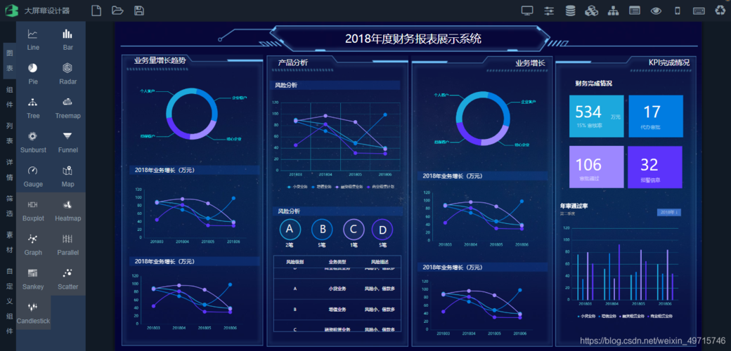 sql做报表开发最常用的方法有哪些(数据可视化都需要学什么)-图2 sql做报表开发最常用的方法有哪些(数据可视化都需要学什么)-图2