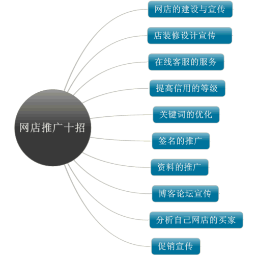 推广方法对于企业发展有多重要,如何选择*适合你商家的推广方法(淘宝网店推广方式的未来发展趋势有哪些)-图2 推广方法对于企业发展有多重要,如何选择*适合你商家的推广方法(淘宝网店推广方式的未来发展趋势有哪些)-图2
