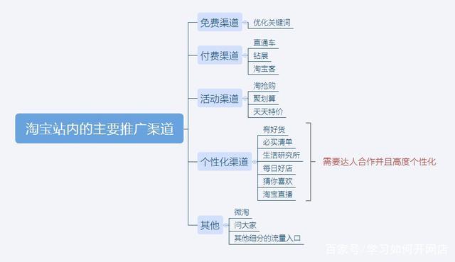 推广方法对于企业发展有多重要,如何选择*适合你商家的推广方法(淘宝网店推广方式的未来发展趋势有哪些)-图1 推广方法对于企业发展有多重要,如何选择*适合你商家的推广方法(淘宝网店推广方式的未来发展趋势有哪些)-图1