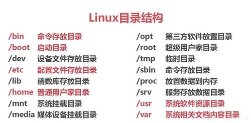 linux创建目录的方法有哪些(linux创建目录的方法有哪些)-图1 linux创建目录的方法有哪些(linux创建目录的方法有哪些)-图1