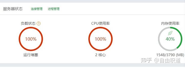 云服务器cpu使用率过高怎么解决(云服务器cpu使用率过高怎么解决)-图1 云服务器cpu使用率过高怎么解决(云服务器cpu使用率过高怎么解决)-图1