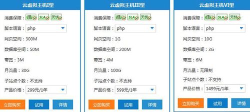便宜的虚拟主机租用怎么选择(便宜的虚拟主机租用怎么选择)-图3 便宜的虚拟主机租用怎么选择(便宜的虚拟主机租用怎么选择)-图3
