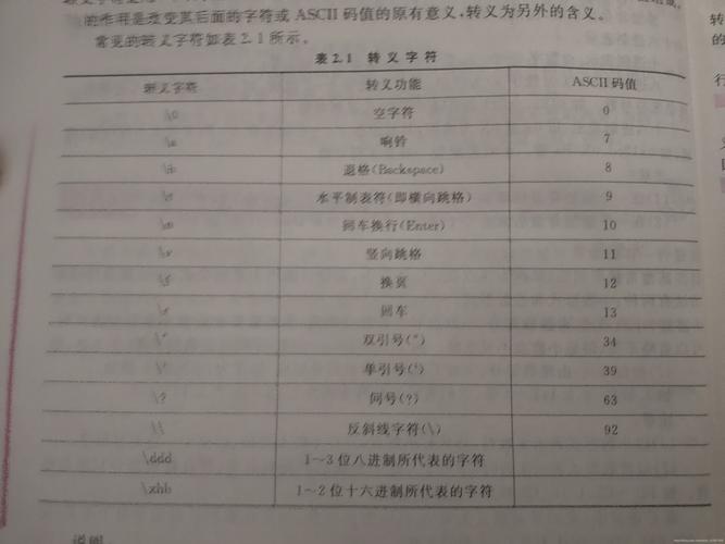 c语言标识符定义五大规则,c语言标识符命名规则是什么?请举例说明-图2 c语言标识符定义五大规则,c语言标识符命名规则是什么?请举例说明-图2